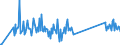 KN 87141040 /Exporte /Einheit = Preise (Euro/Tonne) /Partnerland: Serbien /Meldeland: Eur27_2020 /87141040:Auspufftöpfe `schalldämpfer` und Auspuffrohre, und Teile Davon, für Krafträder `einschl. Mopeds`