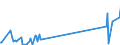 KN 87141040 /Exporte /Einheit = Preise (Euro/Tonne) /Partnerland: Aegypten /Meldeland: Eur27_2020 /87141040:Auspufftöpfe `schalldämpfer` und Auspuffrohre, und Teile Davon, für Krafträder `einschl. Mopeds`