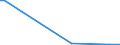 KN 87141040 /Exporte /Einheit = Preise (Euro/Tonne) /Partnerland: Ghana /Meldeland: Europäische Union /87141040:Auspufftöpfe `schalldämpfer` und Auspuffrohre, und Teile Davon, für Krafträder `einschl. Mopeds`