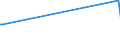 KN 87141040 /Exporte /Einheit = Preise (Euro/Tonne) /Partnerland: Tansania /Meldeland: Eur27_2020 /87141040:Auspufftöpfe `schalldämpfer` und Auspuffrohre, und Teile Davon, für Krafträder `einschl. Mopeds`