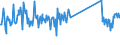 KN 87141040 /Exporte /Einheit = Preise (Euro/Tonne) /Partnerland: Usa /Meldeland: Eur27_2020 /87141040:Auspufftöpfe `schalldämpfer` und Auspuffrohre, und Teile Davon, für Krafträder `einschl. Mopeds`