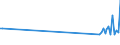 KN 87141050 /Exporte /Einheit = Preise (Euro/Tonne) /Partnerland: Kirgistan /Meldeland: Eur27_2020 /87141050:Schaltkupplungen und Teile Davon, für Krafträder `einschl. Mopeds`