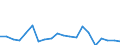 CN 87142000 /Exports /Unit = Prices (Euro/ton) /Partner: United Kingdom(Excluding Northern Ireland) /Reporter: Eur27_2020 /87142000:Parts and Accessories for Carriages for Disabled Persons, N.e.s.