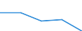 CN 87142000 /Exports /Unit = Prices (Euro/ton) /Partner: Faroe Isles /Reporter: Eur27 /87142000:Parts and Accessories for Carriages for Disabled Persons, N.e.s.