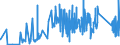 CN 87142000 /Exports /Unit = Prices (Euro/ton) /Partner: Romania /Reporter: Eur27_2020 /87142000:Parts and Accessories for Carriages for Disabled Persons, N.e.s.