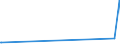 CN 87142000 /Exports /Unit = Prices (Euro/ton) /Partner: Kyrghistan /Reporter: Eur27_2020 /87142000:Parts and Accessories for Carriages for Disabled Persons, N.e.s.