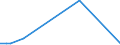 CN 87142000 /Exports /Unit = Prices (Euro/ton) /Partner: Sierra Leone /Reporter: Eur27_2020 /87142000:Parts and Accessories for Carriages for Disabled Persons, N.e.s.