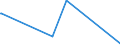 CN 87142000 /Exports /Unit = Prices (Euro/ton) /Partner: Liberia /Reporter: Eur27_2020 /87142000:Parts and Accessories for Carriages for Disabled Persons, N.e.s.