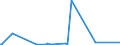 CN 87149110 /Exports /Unit = Prices (Euro/suppl. units) /Partner: Egypt /Reporter: Eur27_2020 /87149110:Frames for Cycles (Excl. for Motorcycles)