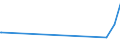 CN 87149190 /Exports /Unit = Prices (Euro/ton) /Partner: Armenia /Reporter: Eur27_2020 /87149190:Parts of Front Forks, for Cycles (Excl. for Motorcycles)