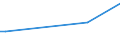 CN 87149290 /Exports /Unit = Prices (Euro/ton) /Partner: San Marino /Reporter: Eur27_2020 /87149290:Spokes for Cycles (Excl. for Motorcycles)