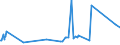 CN 87149290 /Exports /Unit = Prices (Euro/ton) /Partner: Bosnia-herz. /Reporter: Eur27_2020 /87149290:Spokes for Cycles (Excl. for Motorcycles)