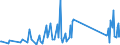 KN 87149420 /Exporte /Einheit = Preise (Euro/Tonne) /Partnerland: Island /Meldeland: Eur27_2020 /87149420:Bremsen, Einschl. Bremsnaben, für Fahrräder (Ausg. für Krafträder)