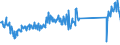 KN 87149420 /Exporte /Einheit = Preise (Euro/Tonne) /Partnerland: Oesterreich /Meldeland: Eur27_2020 /87149420:Bremsen, Einschl. Bremsnaben, für Fahrräder (Ausg. für Krafträder)