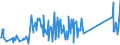 KN 87149420 /Exporte /Einheit = Preise (Euro/Tonne) /Partnerland: Estland /Meldeland: Eur27_2020 /87149420:Bremsen, Einschl. Bremsnaben, für Fahrräder (Ausg. für Krafträder)