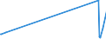 KN 87149420 /Exporte /Einheit = Preise (Euro/Tonne) /Partnerland: Armenien /Meldeland: Eur27_2020 /87149420:Bremsen, Einschl. Bremsnaben, für Fahrräder (Ausg. für Krafträder)