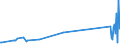 KN 87149420 /Exporte /Einheit = Preise (Euro/Tonne) /Partnerland: Kasachstan /Meldeland: Eur27_2020 /87149420:Bremsen, Einschl. Bremsnaben, für Fahrräder (Ausg. für Krafträder)