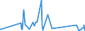 KN 87149420 /Exporte /Einheit = Preise (Euro/Tonne) /Partnerland: Ehem.jug.rep.mazed /Meldeland: Eur27_2020 /87149420:Bremsen, Einschl. Bremsnaben, für Fahrräder (Ausg. für Krafträder)