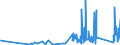 KN 87149490 /Exporte /Einheit = Preise (Euro/Tonne) /Partnerland: Ehem.jug.rep.mazed /Meldeland: Eur27_2020 /87149490:Teile von Bremsen, Einschl. Bremsnaben, für Fahrräder, A.n.g. (Ausg. für Krafträder)