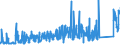 CN 87149610 /Exports /Unit = Prices (Euro/suppl. units) /Partner: Finland /Reporter: Eur27_2020 /87149610:Pedals for Bicycles