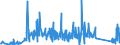 CN 87149690 /Exports /Unit = Prices (Euro/ton) /Partner: Luxembourg /Reporter: Eur27_2020 /87149690:Parts of Pedals and Crank-gear for Bicycles, N.e.s.