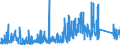 CN 87149690 /Exports /Unit = Prices (Euro/ton) /Partner: Switzerland /Reporter: Eur27_2020 /87149690:Parts of Pedals and Crank-gear for Bicycles, N.e.s.