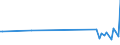 KN 87149690 /Exporte /Einheit = Preise (Euro/Tonne) /Partnerland: Serb.-mont. /Meldeland: Eur15 /87149690:Teile von Pedalen und Tretlagern, für Fahrräder, A.n.g.