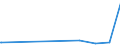 KN 87149910 /Exporte /Einheit = Preise (Euro/Bes. Maßeinheiten) /Partnerland: San Marino /Meldeland: Europäische Union /87149910:Lenker für Fahrräder