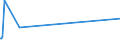 CN 87149910 /Exports /Unit = Prices (Euro/suppl. units) /Partner: Tadjikistan /Reporter: European Union /87149910:Handlebars for Bicycles