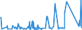 KN 87149910 /Exporte /Einheit = Preise (Euro/Bes. Maßeinheiten) /Partnerland: Ehem.jug.rep.mazed /Meldeland: Eur27_2020 /87149910:Lenker für Fahrräder