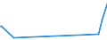 CN 87149930 /Exports /Unit = Prices (Euro/suppl. units) /Partner: Armenia /Reporter: Eur27_2020 /87149930:Luggage Carriers for Bicycles