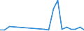 KN 87149950 /Exporte /Einheit = Preise (Euro/Tonne) /Partnerland: Ver.koenigreich(Nordirland) /Meldeland: Eur27_2020 /87149950:Kettenschaltungen für Fahrräder