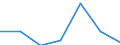 KN 87149950 /Exporte /Einheit = Preise (Euro/Tonne) /Partnerland: Schweiz /Meldeland: Eur27 /87149950:Kettenschaltungen für Fahrräder