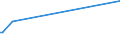 KN 87149950 /Exporte /Einheit = Preise (Euro/Tonne) /Partnerland: Albanien /Meldeland: Europäische Union /87149950:Kettenschaltungen für Fahrräder