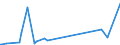 KN 87149950 /Exporte /Einheit = Preise (Euro/Tonne) /Partnerland: Montenegro /Meldeland: Eur27_2020 /87149950:Kettenschaltungen für Fahrräder