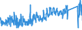 CN 87149990 /Exports /Unit = Prices (Euro/ton) /Partner: Italy /Reporter: Eur27_2020 /87149990:Parts and Accessories for Bicycles, and Parts Thereof, N.e.s.