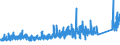 CN 87149990 /Exports /Unit = Prices (Euro/ton) /Partner: Greece /Reporter: Eur27_2020 /87149990:Parts and Accessories for Bicycles, and Parts Thereof, N.e.s.