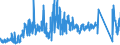 CN 87149990 /Exports /Unit = Prices (Euro/ton) /Partner: Portugal /Reporter: Eur27_2020 /87149990:Parts and Accessories for Bicycles, and Parts Thereof, N.e.s.