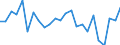 CN 87149990 /Exports /Unit = Prices (Euro/ton) /Partner: United Kingdom(Excluding Northern Ireland) /Reporter: Eur27_2020 /87149990:Parts and Accessories for Bicycles, and Parts Thereof, N.e.s.