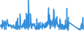 CN 87149990 /Exports /Unit = Prices (Euro/ton) /Partner: Iceland /Reporter: Eur27_2020 /87149990:Parts and Accessories for Bicycles, and Parts Thereof, N.e.s.