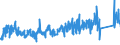 CN 87149990 /Exports /Unit = Prices (Euro/ton) /Partner: Norway /Reporter: Eur27_2020 /87149990:Parts and Accessories for Bicycles, and Parts Thereof, N.e.s.