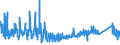 CN 87149990 /Exports /Unit = Prices (Euro/ton) /Partner: Andorra /Reporter: Eur27_2020 /87149990:Parts and Accessories for Bicycles, and Parts Thereof, N.e.s.