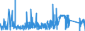 CN 87149990 /Exports /Unit = Prices (Euro/ton) /Partner: Malta /Reporter: Eur27_2020 /87149990:Parts and Accessories for Bicycles, and Parts Thereof, N.e.s.