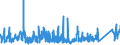 CN 87149990 /Exports /Unit = Prices (Euro/ton) /Partner: Estonia /Reporter: Eur27_2020 /87149990:Parts and Accessories for Bicycles, and Parts Thereof, N.e.s.