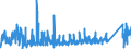 CN 87149990 /Exports /Unit = Prices (Euro/ton) /Partner: Latvia /Reporter: Eur27_2020 /87149990:Parts and Accessories for Bicycles, and Parts Thereof, N.e.s.