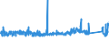 CN 87149990 /Exports /Unit = Prices (Euro/ton) /Partner: Lithuania /Reporter: Eur27_2020 /87149990:Parts and Accessories for Bicycles, and Parts Thereof, N.e.s.