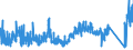 CN 87149990 /Exports /Unit = Prices (Euro/ton) /Partner: Slovakia /Reporter: Eur27_2020 /87149990:Parts and Accessories for Bicycles, and Parts Thereof, N.e.s.