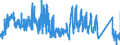 CN 87149990 /Exports /Unit = Prices (Euro/ton) /Partner: Romania /Reporter: Eur27_2020 /87149990:Parts and Accessories for Bicycles, and Parts Thereof, N.e.s.