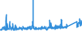 CN 87149990 /Exports /Unit = Prices (Euro/ton) /Partner: Bulgaria /Reporter: Eur27_2020 /87149990:Parts and Accessories for Bicycles, and Parts Thereof, N.e.s.