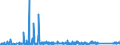 CN 87149990 /Exports /Unit = Prices (Euro/ton) /Partner: Ukraine /Reporter: Eur27_2020 /87149990:Parts and Accessories for Bicycles, and Parts Thereof, N.e.s.